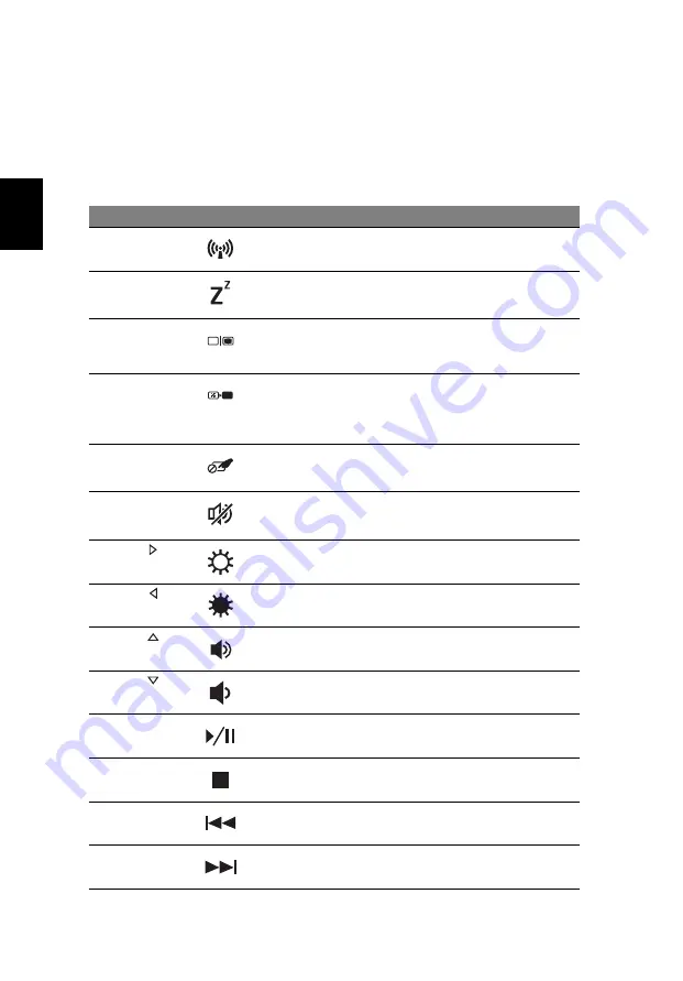 Acer Aspire 5750 Quick Manual Download Page 224