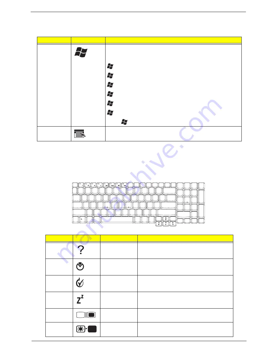 Acer Aspire 9420/ 9410/ 7110 TravelMate 5620/ 5610/... Service Manual Download Page 21