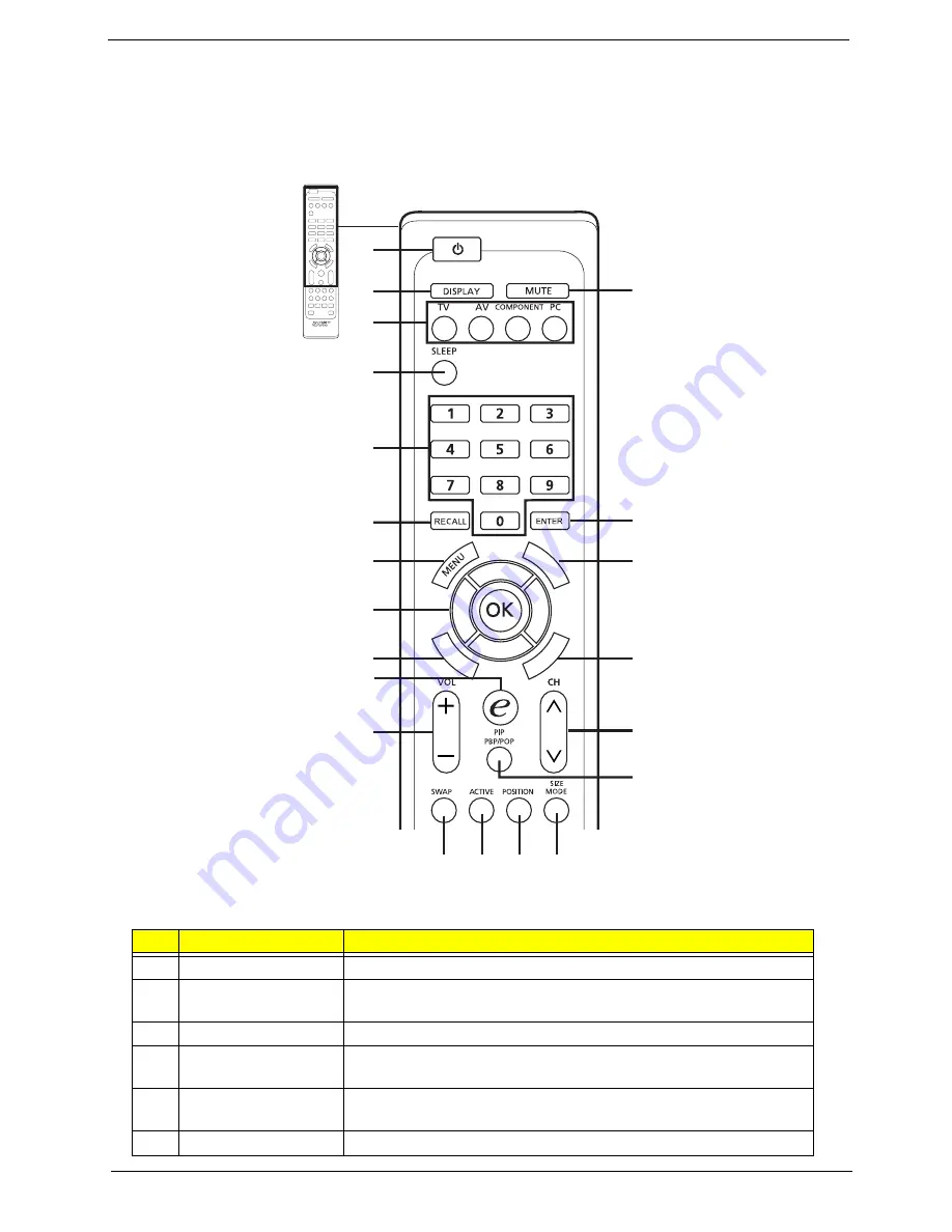 Acer AT4220A Service Manual Download Page 15