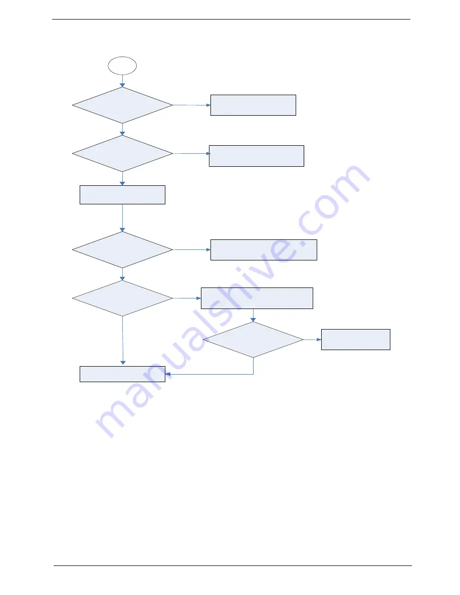 Acer AT4220A Service Manual Download Page 65