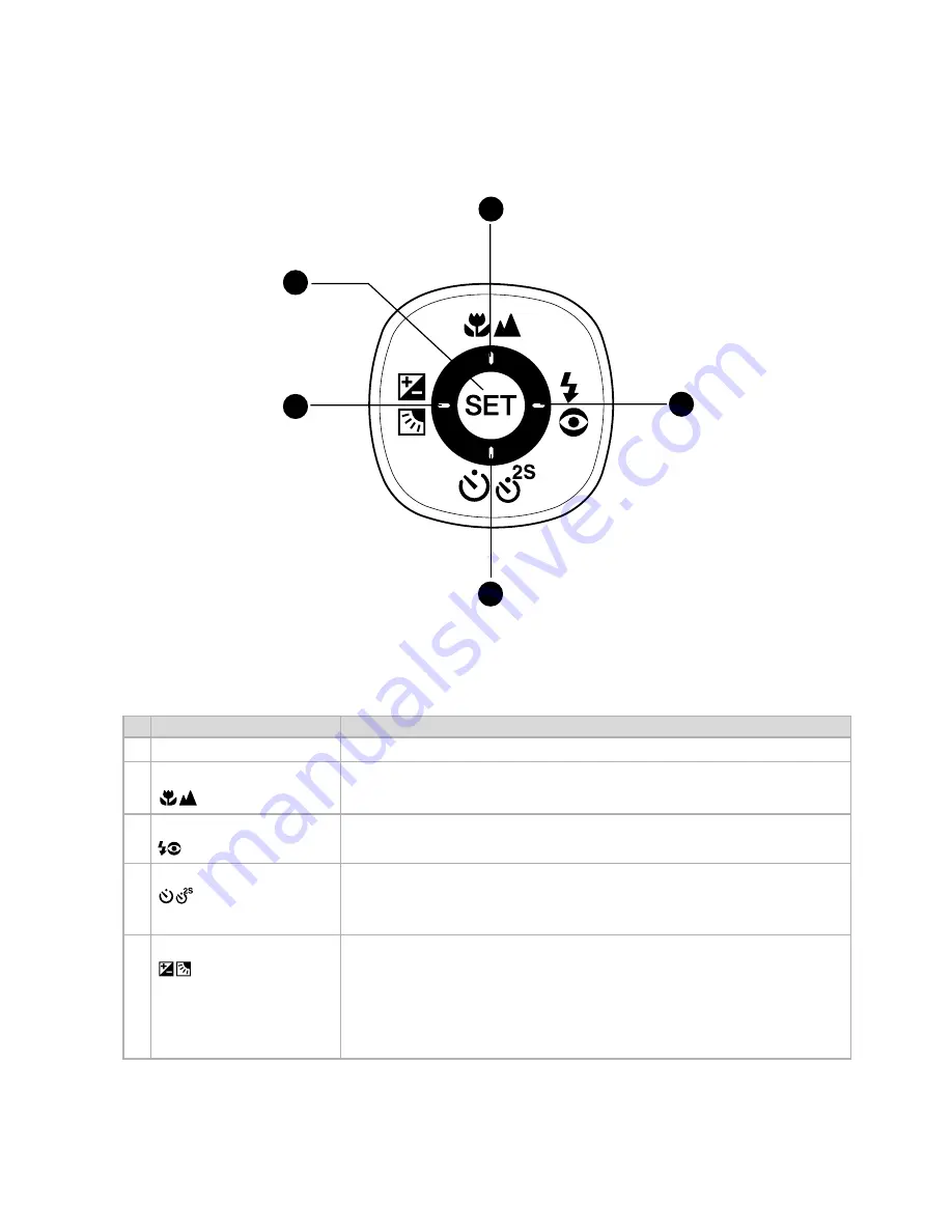 Acer Digital camera 10.1 Mega pixels CCD User Manual Download Page 5