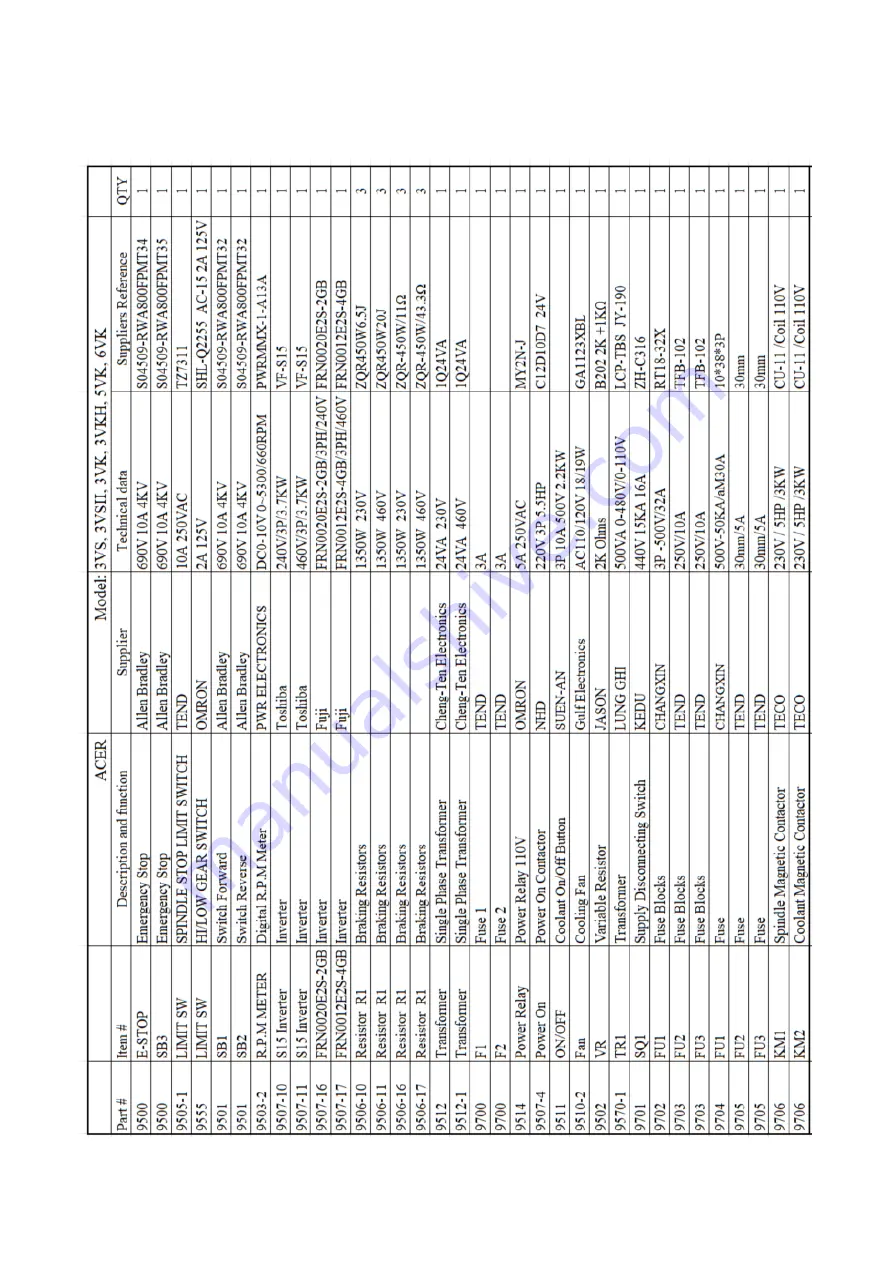 Acer e-mill 3VSII Operation Manual Download Page 74