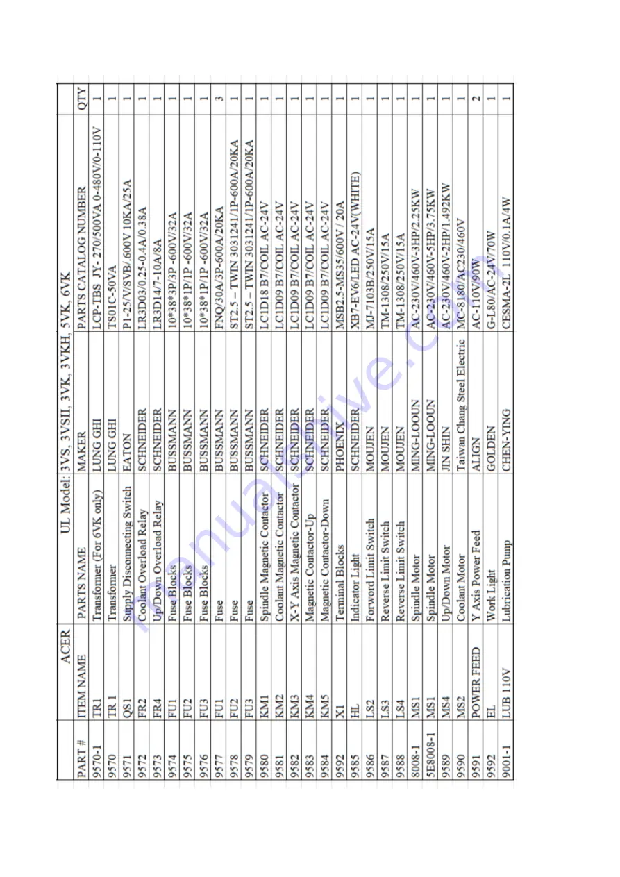 Acer e-mill 3VSII Operation Manual Download Page 77