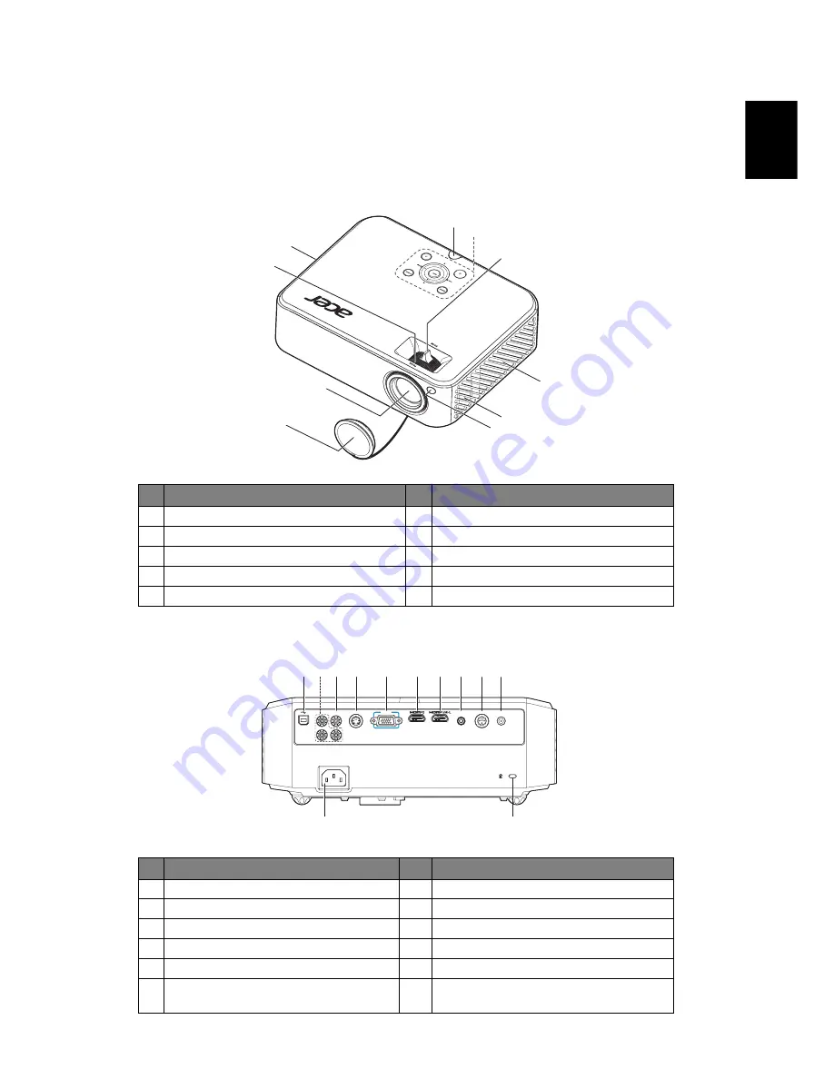 Acer H7532BD User Manual Download Page 13