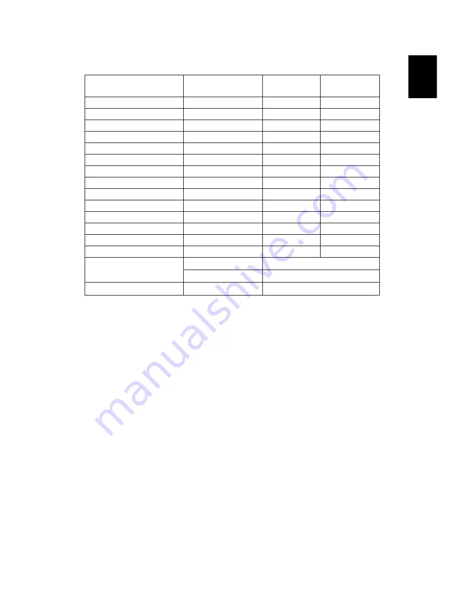 Acer H7532BD User Manual Download Page 53