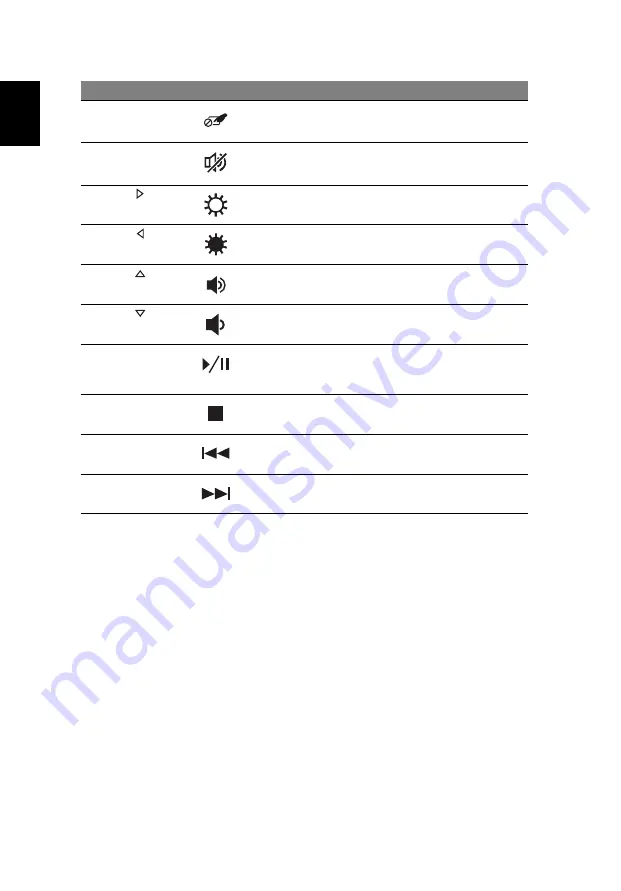 Acer LX.V3S03.024 Quick Manual Download Page 262