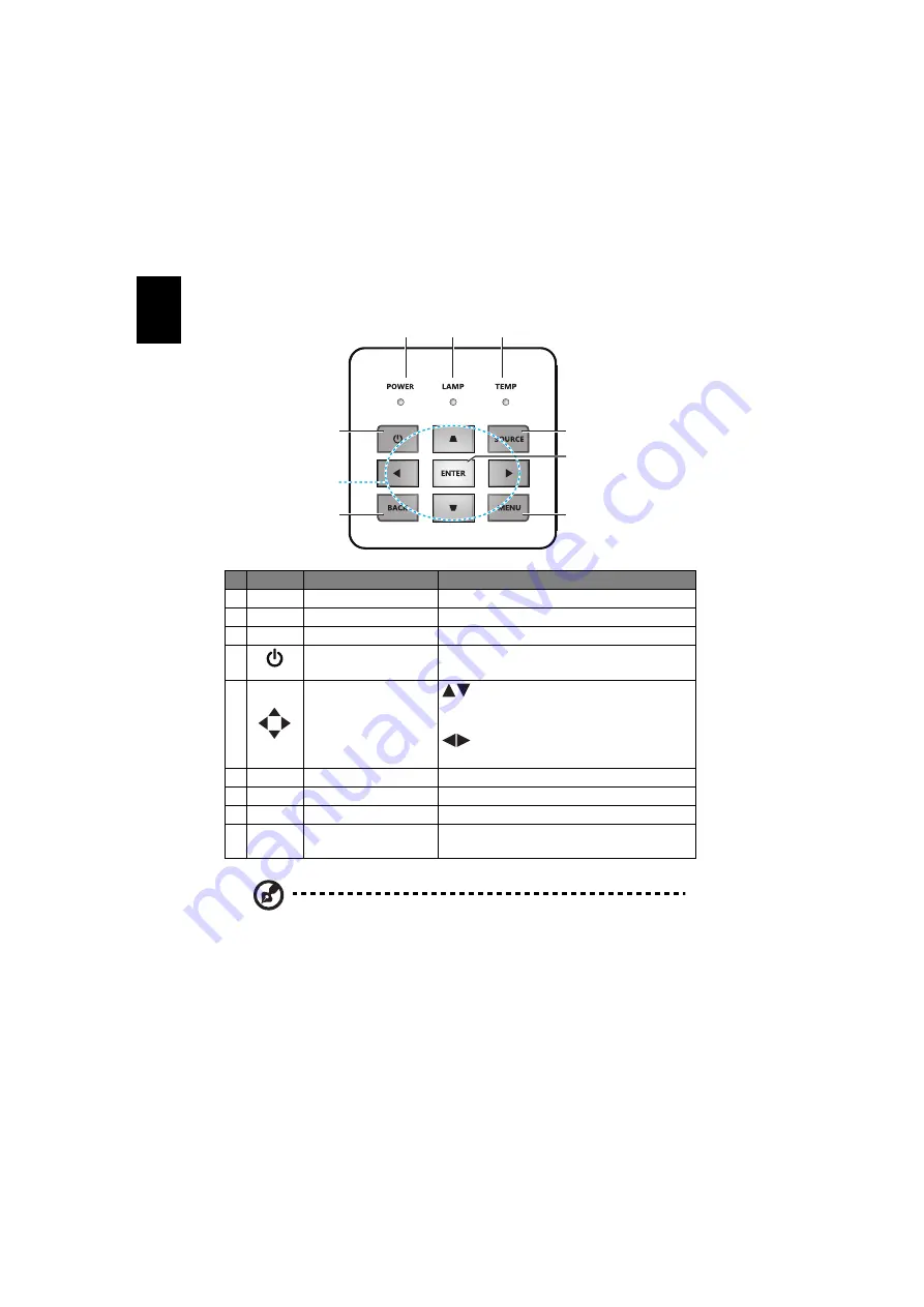 Acer M511 User Manual Download Page 16