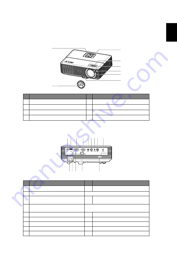 Acer P1266n Series User Manual Download Page 15