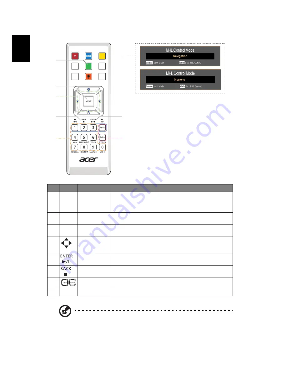 Acer P1287 Скачать руководство пользователя страница 18