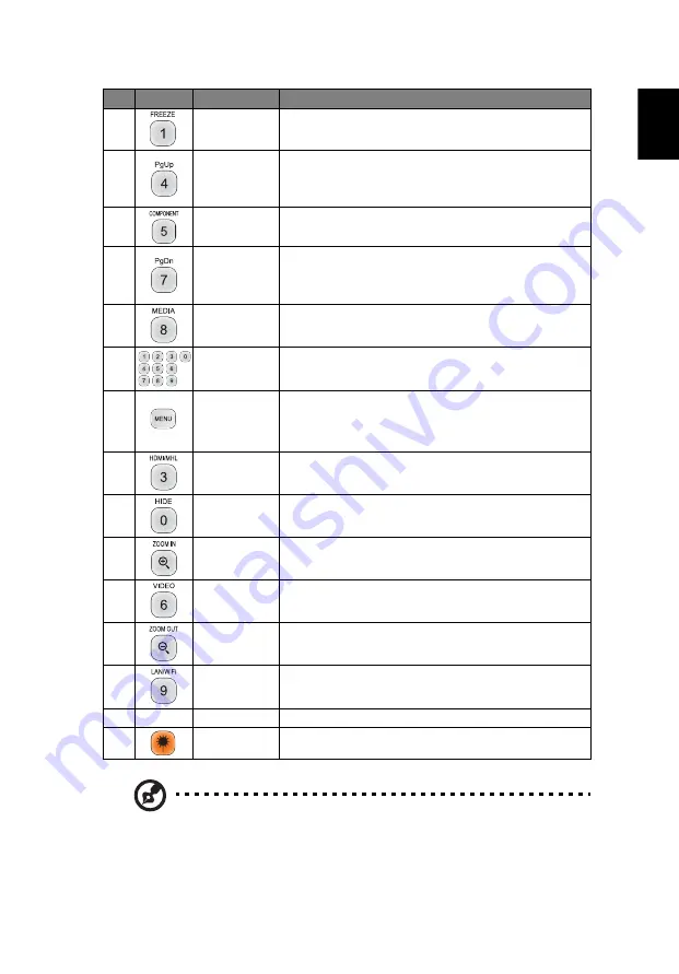 Acer P5530 User Manual Download Page 17