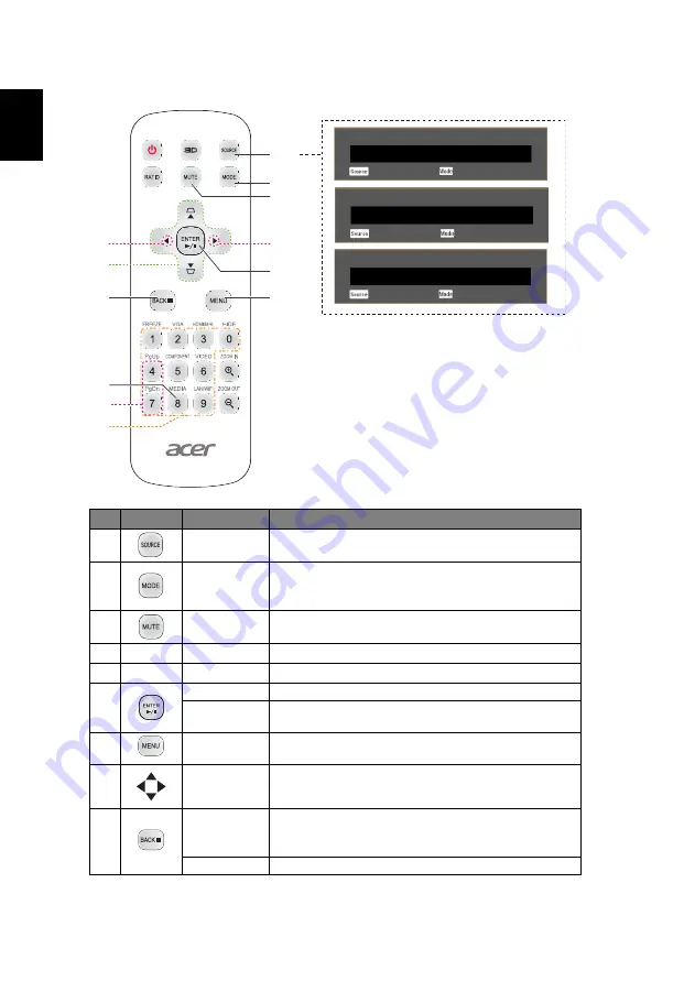 Acer P5530 User Manual Download Page 18