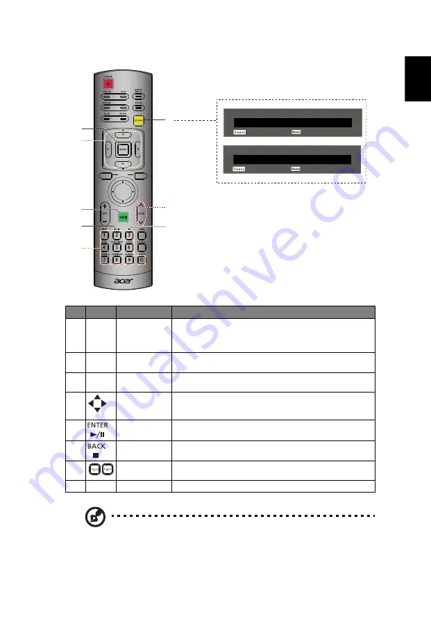 Acer P6605 Series User Manual Download Page 19