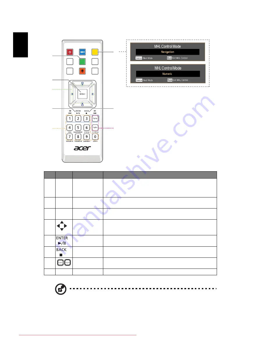 Acer PE-S42 Скачать руководство пользователя страница 18