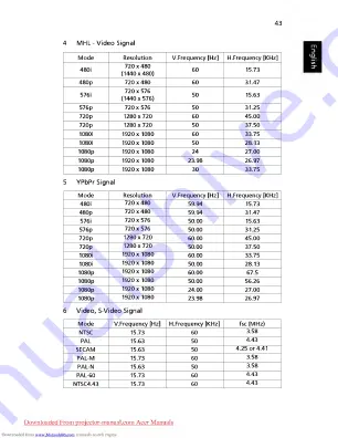 Acer PI 173 Series User Manual Download Page 53