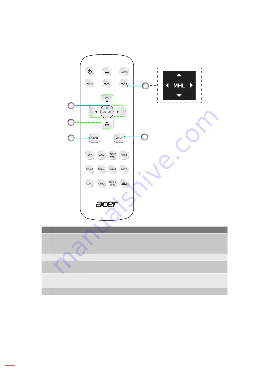 Acer PL1620n User Manual Download Page 14