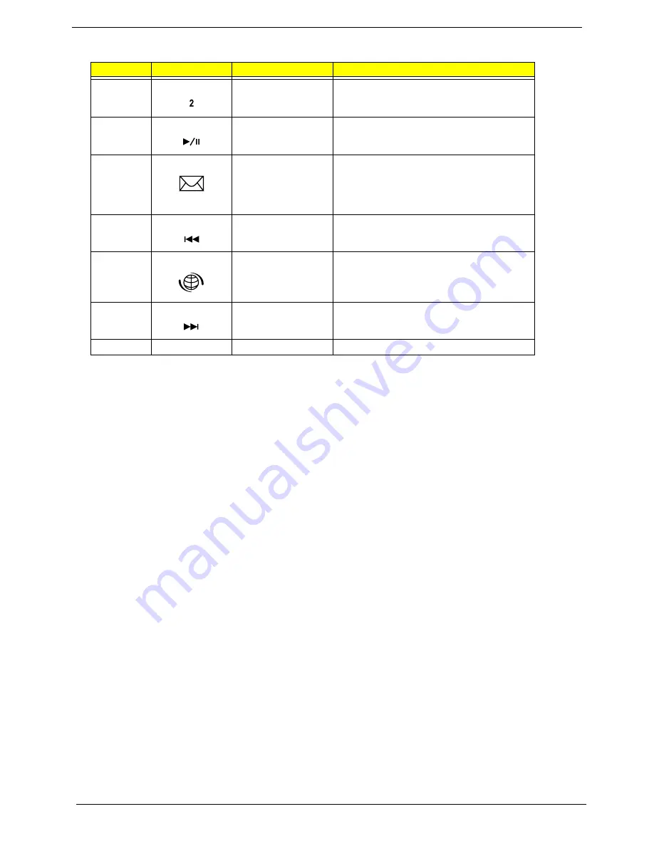 Acer TravelMate -550 Service Manual Download Page 30