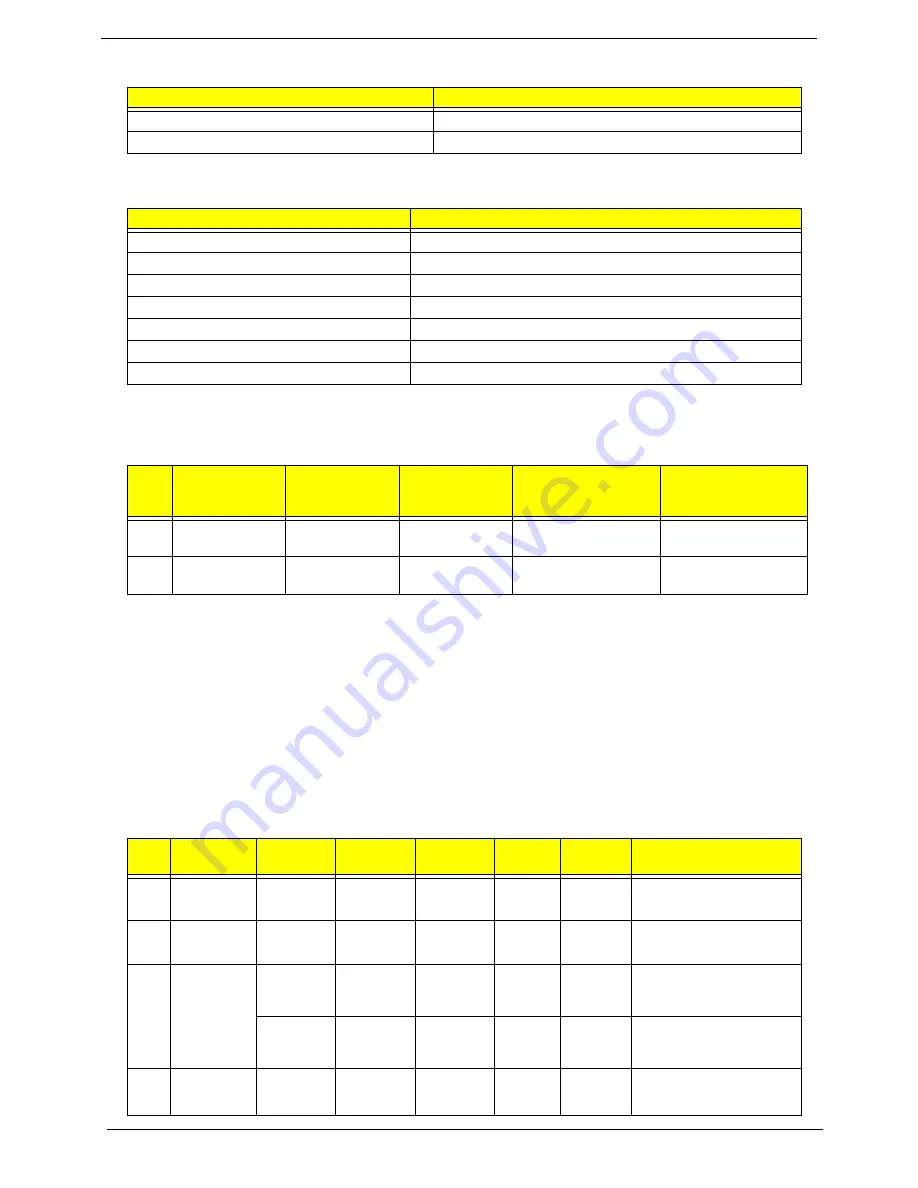 Acer TravelMate -550 Service Manual Download Page 36