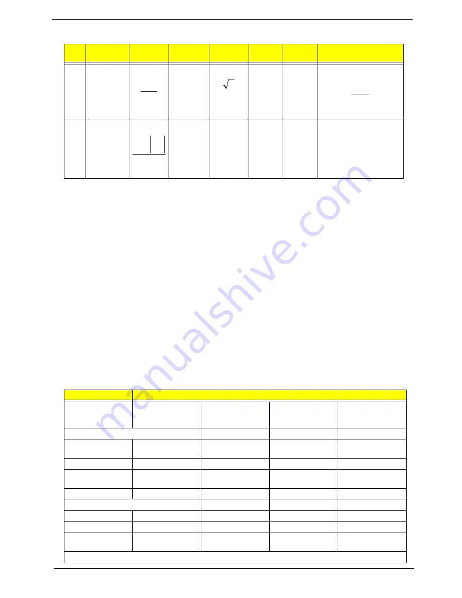 Acer TravelMate -550 Service Manual Download Page 39