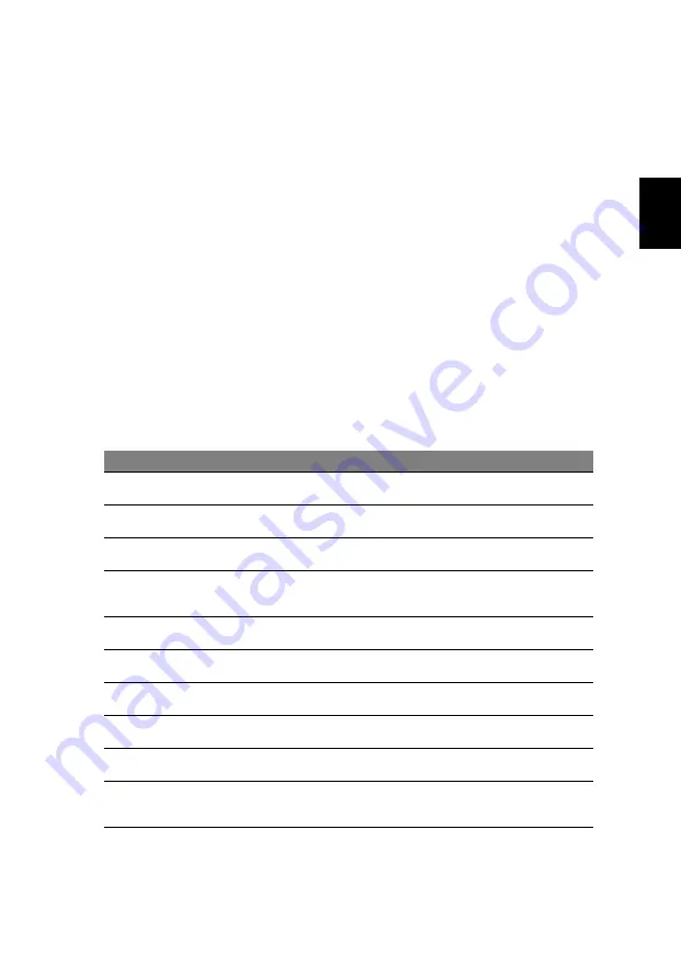 Acer TravelMate 7750G User Manual Download Page 443