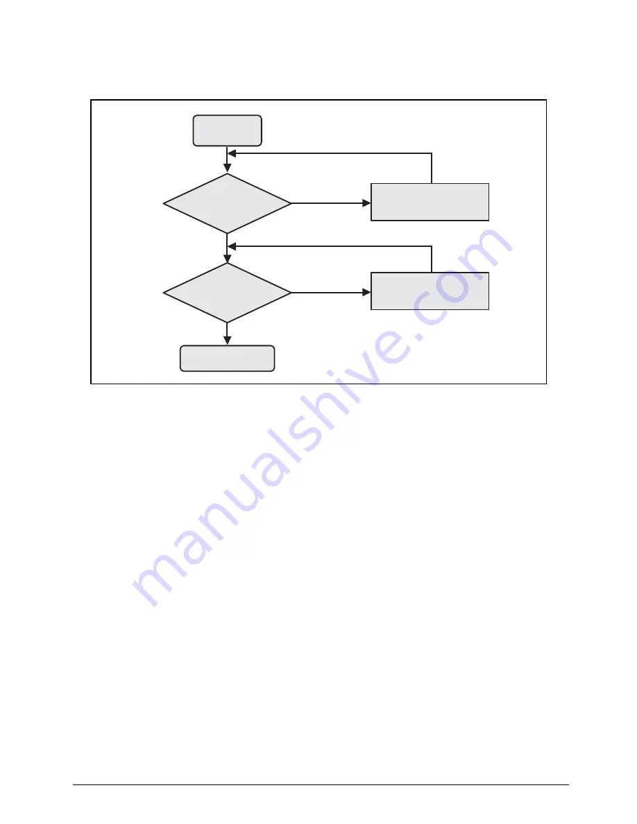 Acer TravelMate B113-M Service Manual Download Page 81