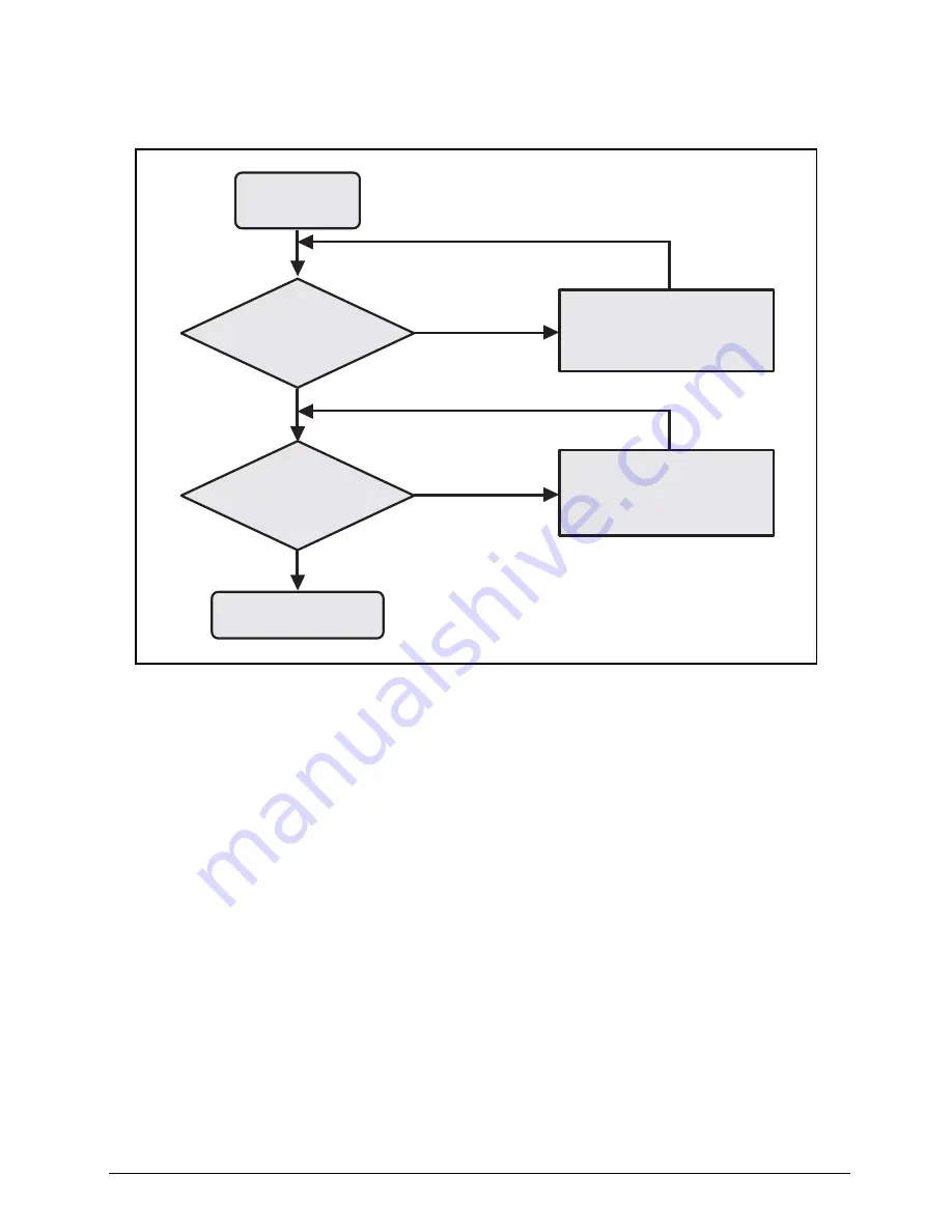 Acer TravelMate B113-M Service Manual Download Page 89