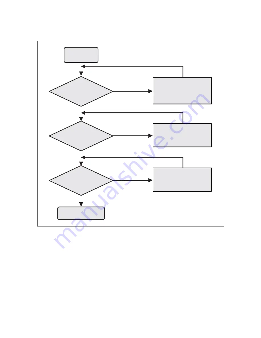 Acer TravelMate B113-M Service Manual Download Page 91