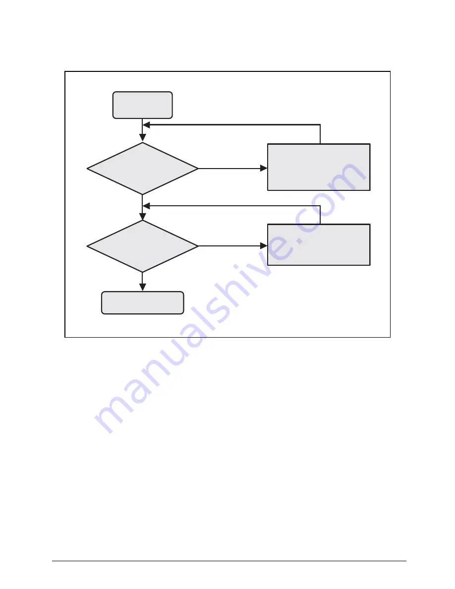 Acer TravelMate B113-M Service Manual Download Page 92