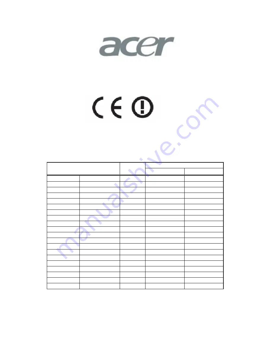 Acer WLAN 11g Broadband Router Скачать руководство пользователя страница 2