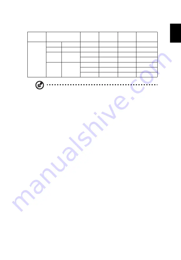 Acer X1525C User Manual Download Page 49