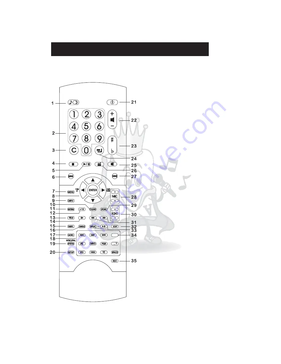 Acesonic KOD-800 User Manual Download Page 7