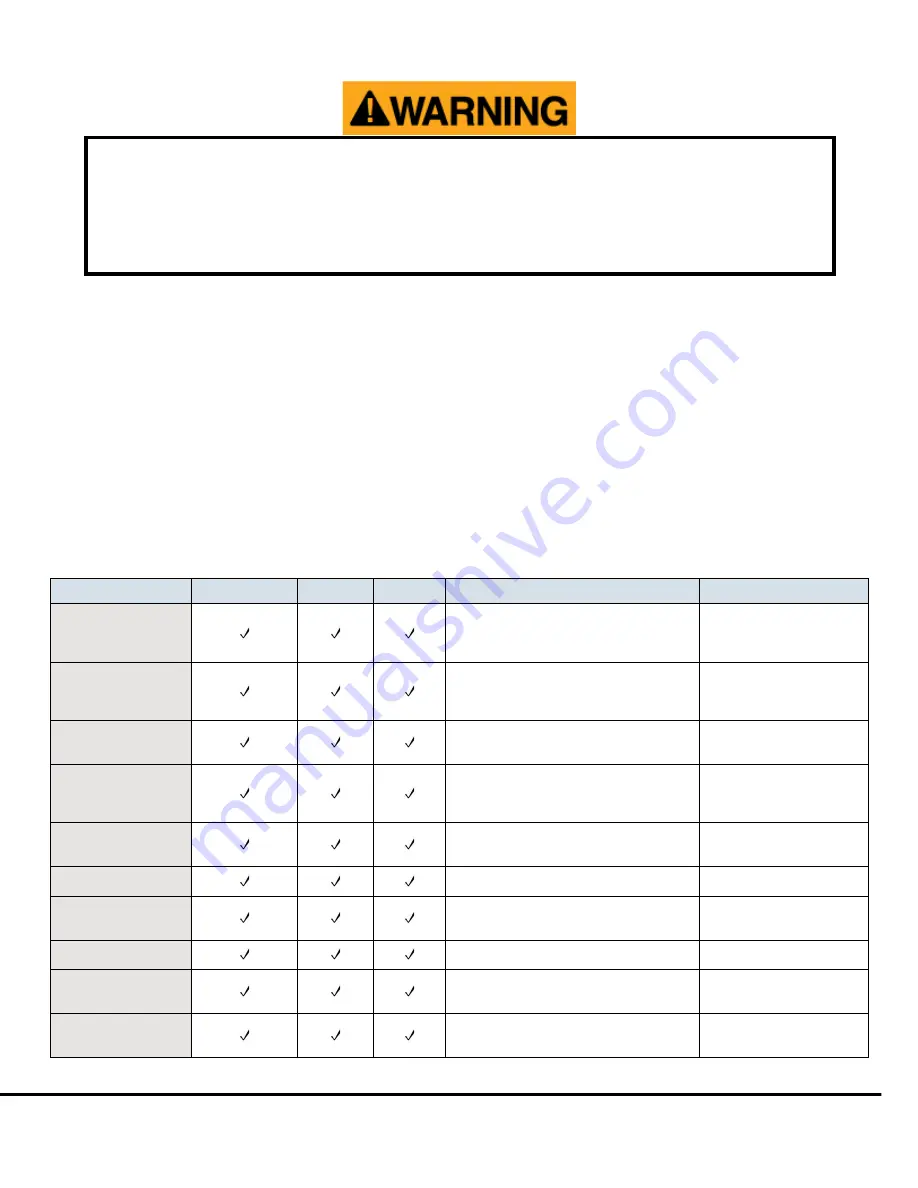 ACI Hoist & Crane NECH Series Operation Manual Download Page 33