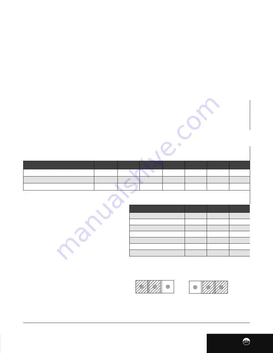 aci BACnet Outside Series Installation & Operation Instructions Download Page 3