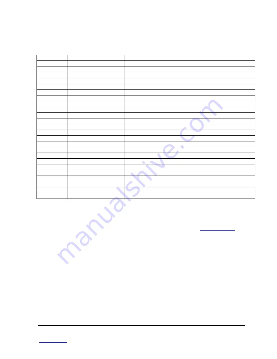 aci WH2630AR/P Скачать руководство пользователя страница 3