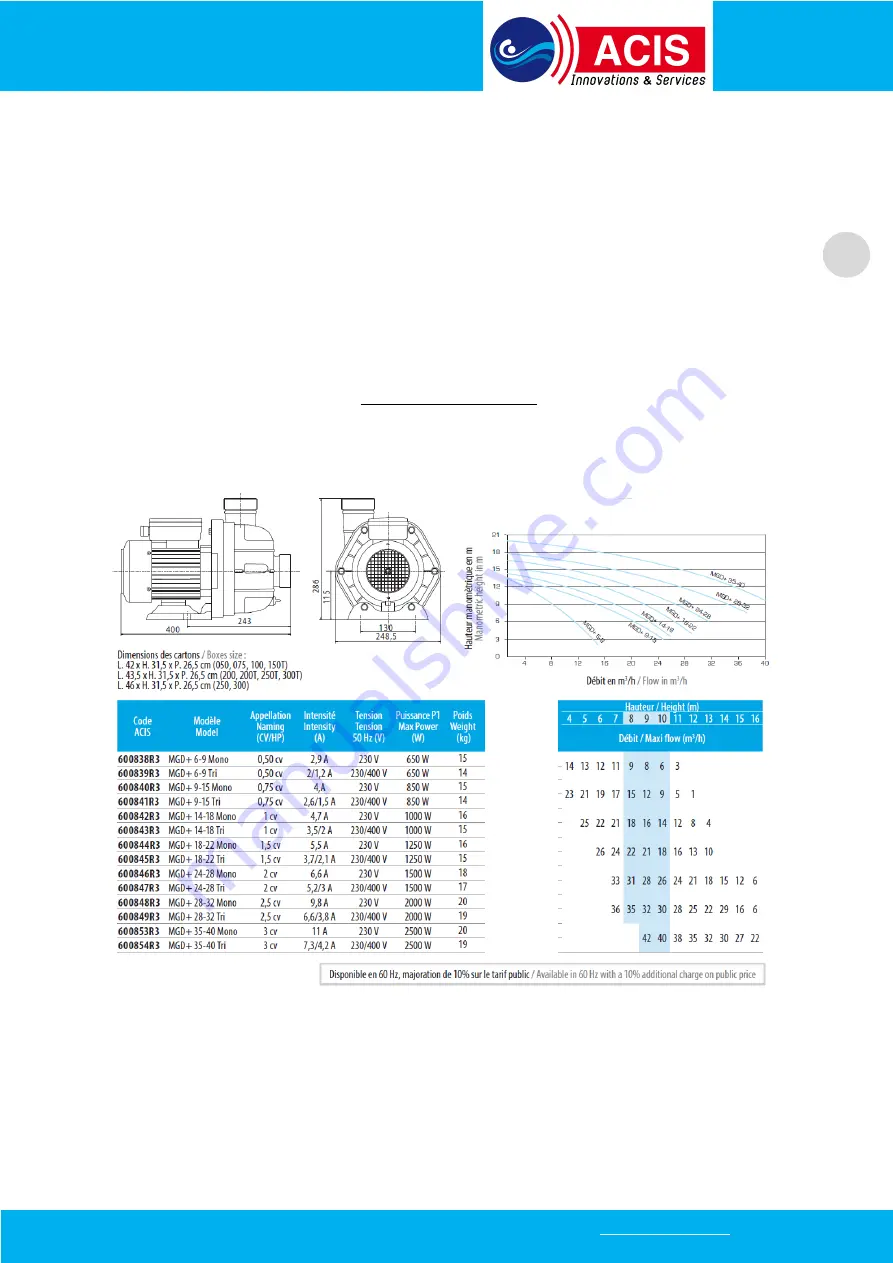 ACIS 600900 User Manual Download Page 5