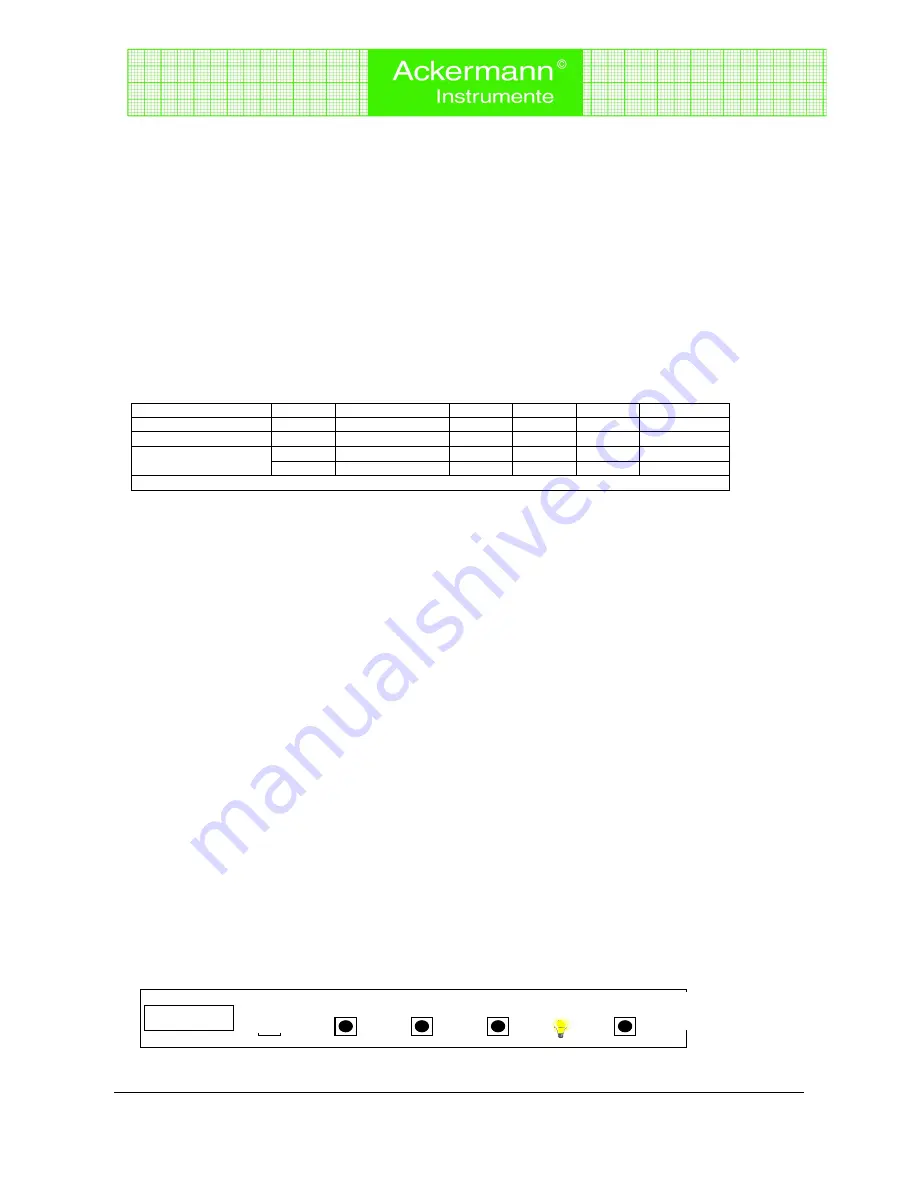 ACKERMANN 15-1724 Operation Instructions Manual Download Page 7