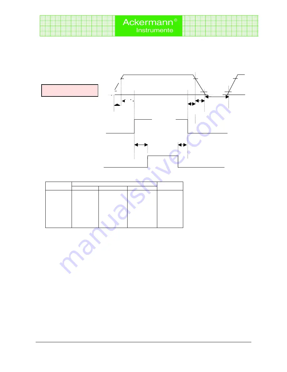 ACKERMANN 15-1724 Operation Instructions Manual Download Page 26