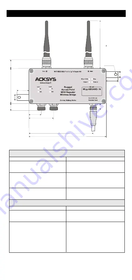 Acksys WLg-ABOARD/N Quick Installation Manual Download Page 6