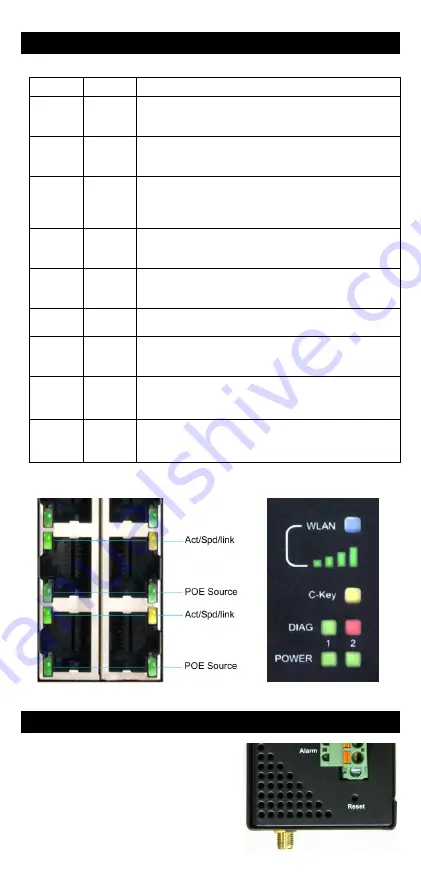 Acksys WLg-Switch Скачать руководство пользователя страница 8