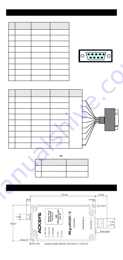 Acksys WLg-xROAD/S Скачать руководство пользователя страница 16