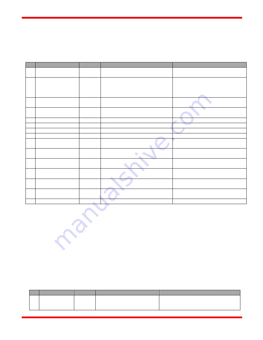 ACL CSC400 Installation And Operation Manual Download Page 38