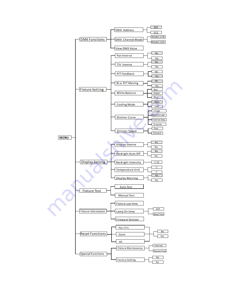 ACME CM-350Z User Manual Download Page 7