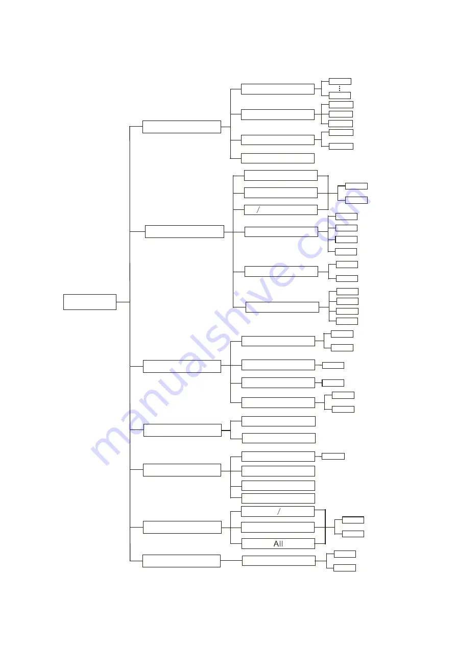 ACME ENERGY SPOT XA-400 SPOT User Manual Download Page 7