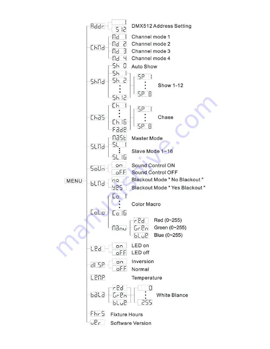 ACME LED-4TC User Manual Download Page 8