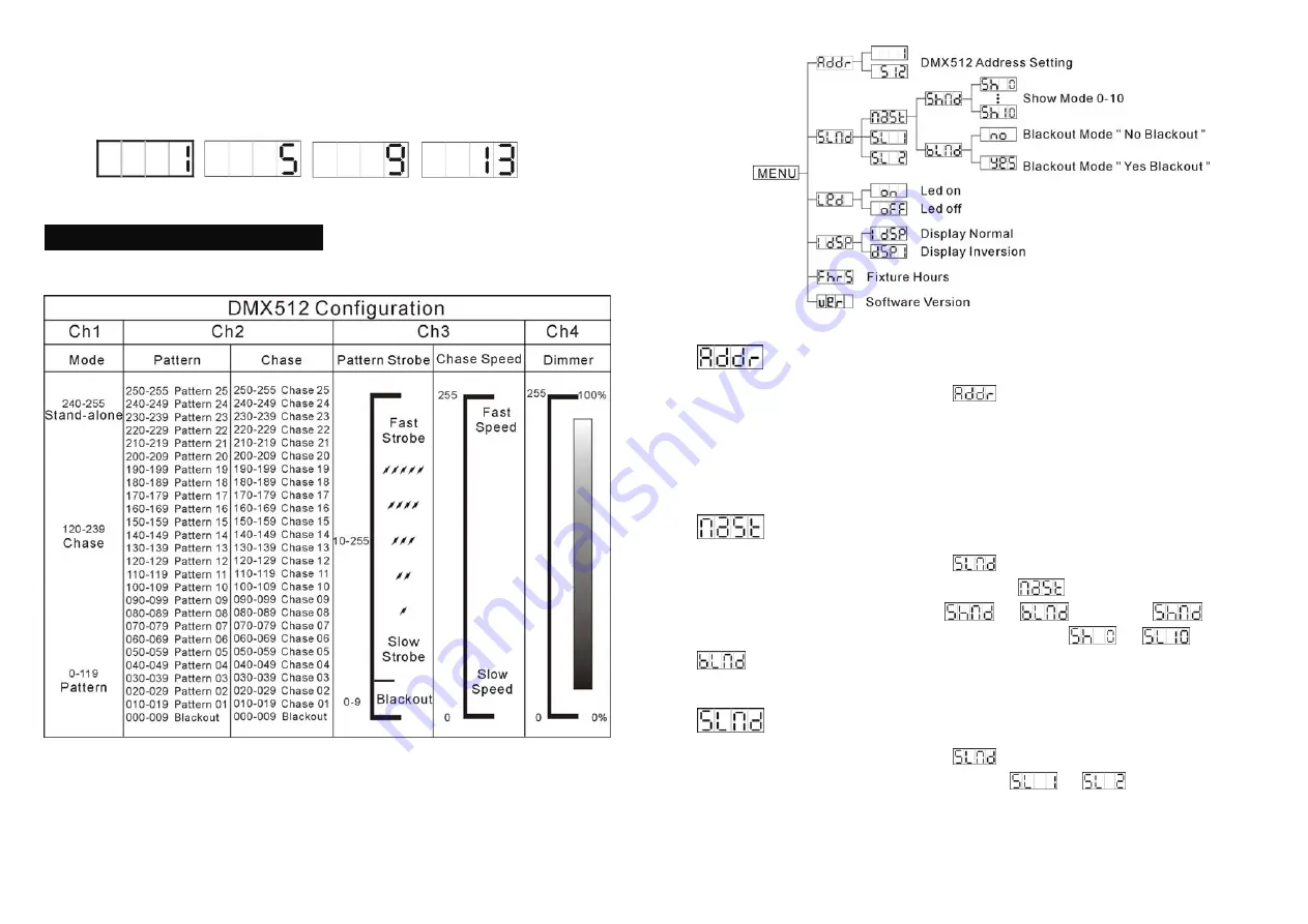 ACME LED-737 Скачать руководство пользователя страница 5