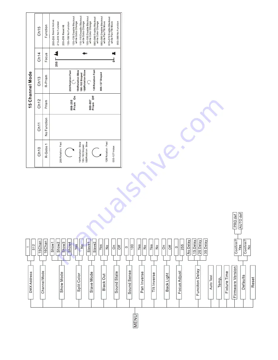 ACME LED BEAM 300 Скачать руководство пользователя страница 8