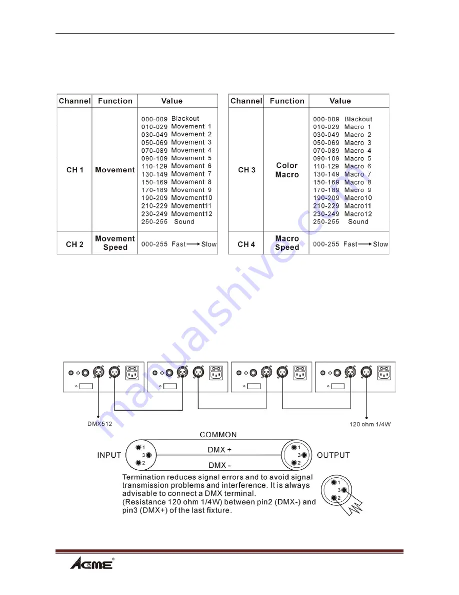 ACME LED-CTL6 User Manual Download Page 9