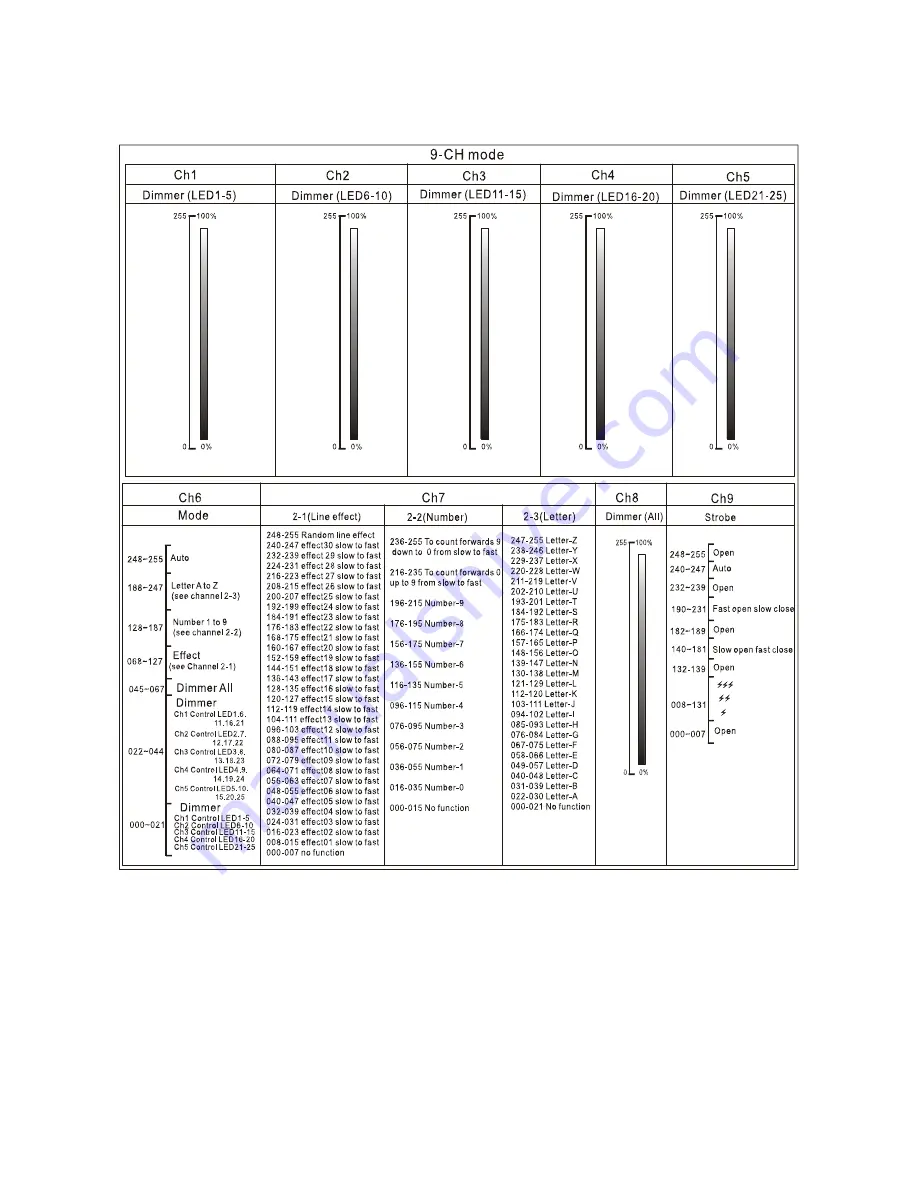 ACME LED-MTX25 IP User Manual Download Page 13