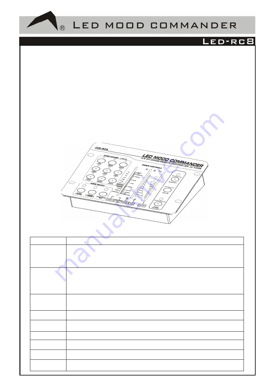 ACME LED-RC8 Скачать руководство пользователя страница 1