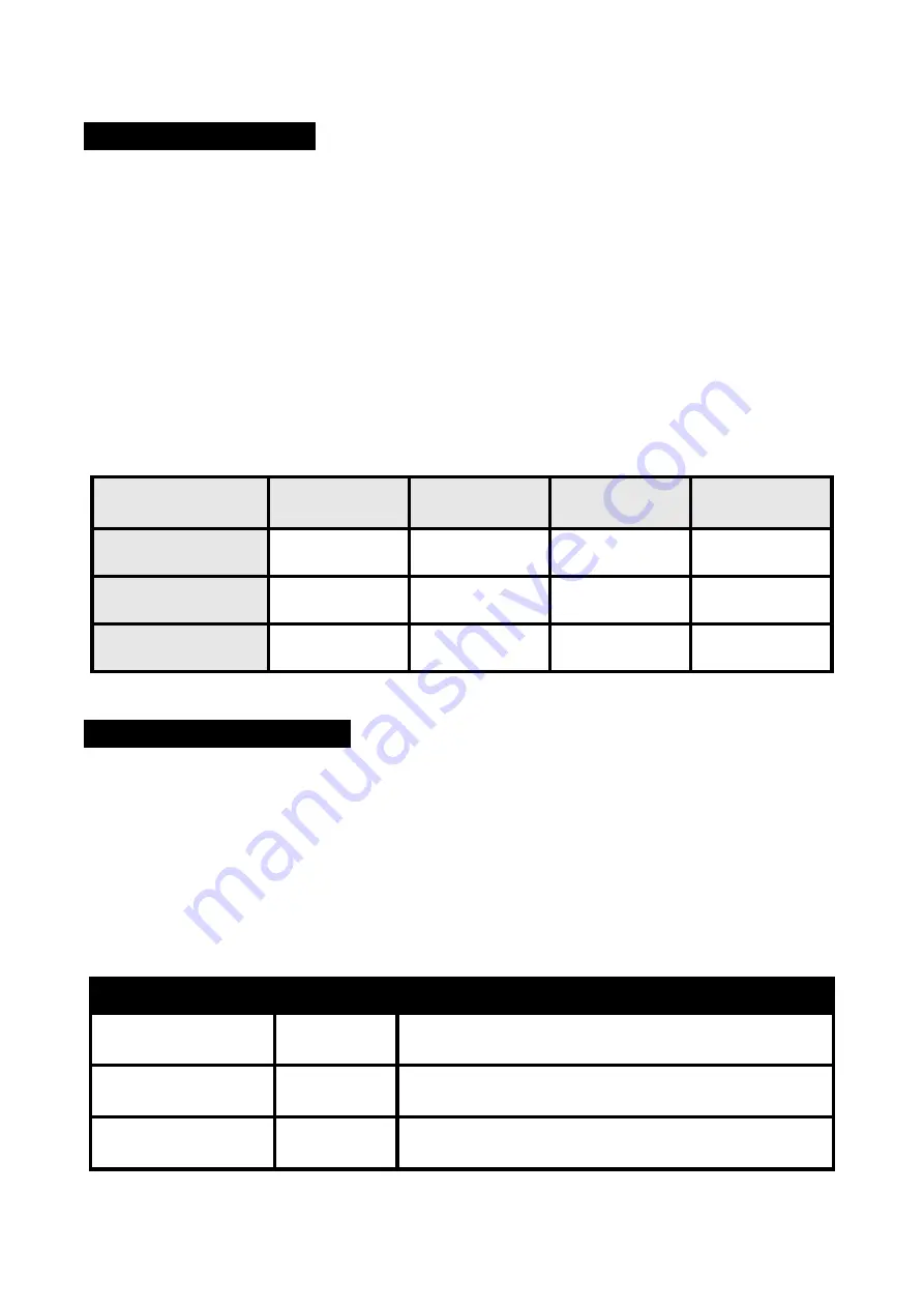 ACME STAGE PAR 400 ZOOM IP User Manual Download Page 15