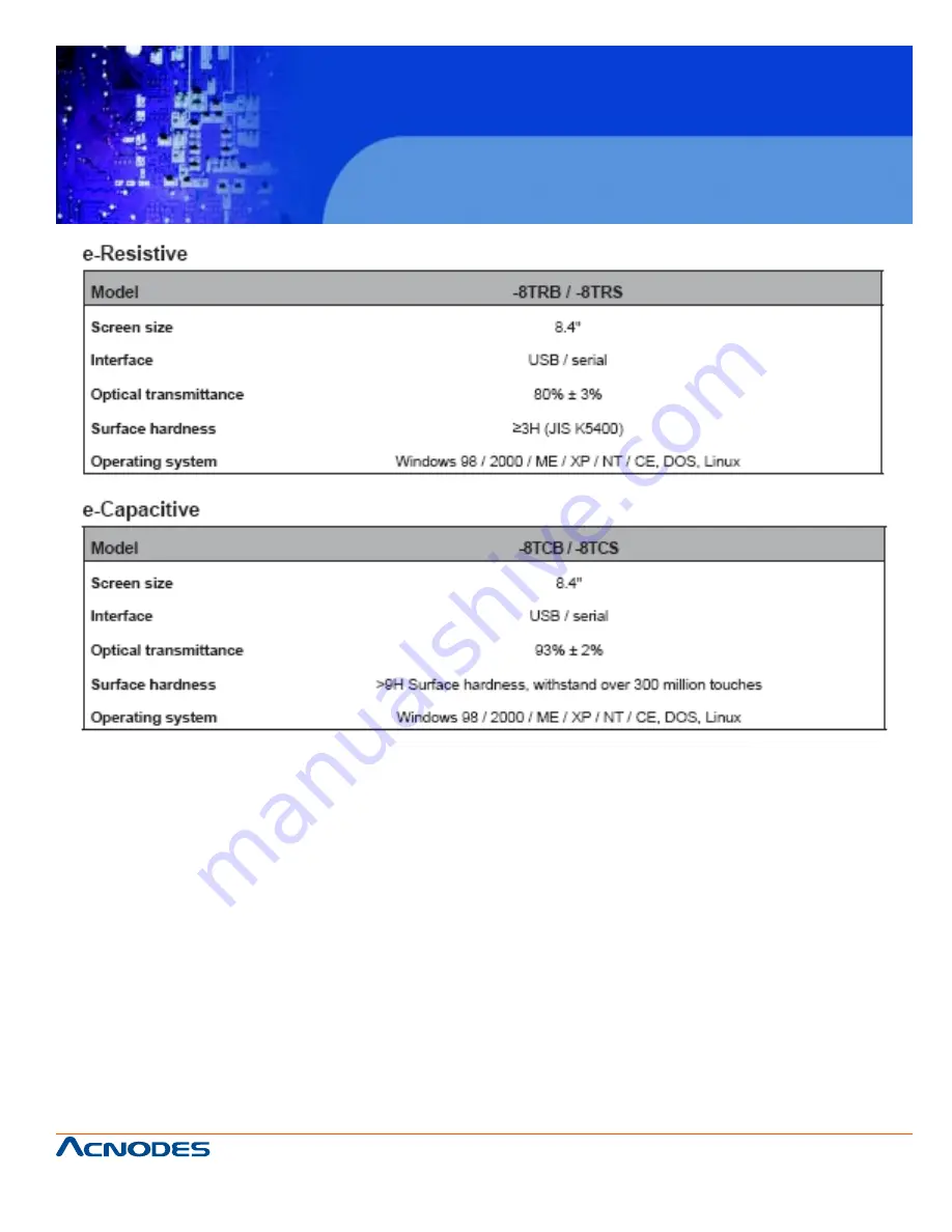 Acnodes APM 5084 User Manual Download Page 15